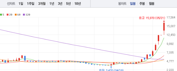 이오플로우 주가 전망 목표주가 배당금 확인하기