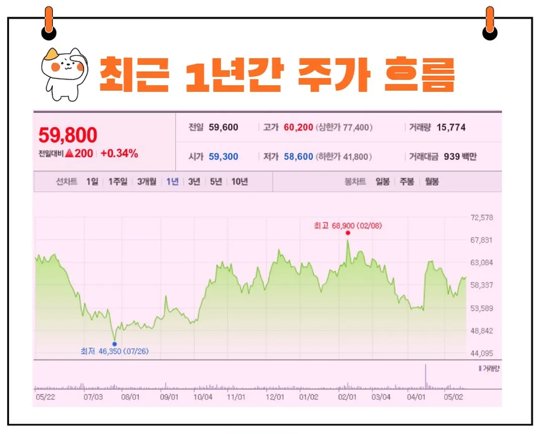 메가스터디교육 주가