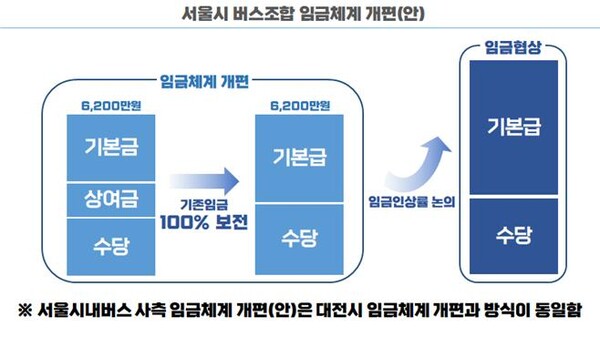 정년 연장, 65세 정년, 정년 65세, 정년 연장 2028년, 2036년 정년 연장, 국민연금 정년, 윤종오, 진보당 정년 연장, 정년 연장 법안, 정년 연장 시행