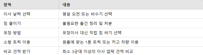 이사 비용 절감 체크리스트