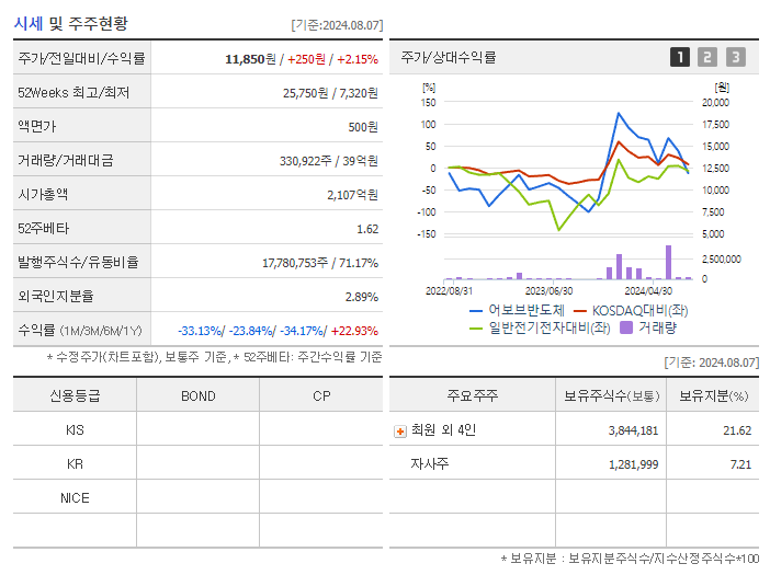 어보브반도체_기업개요