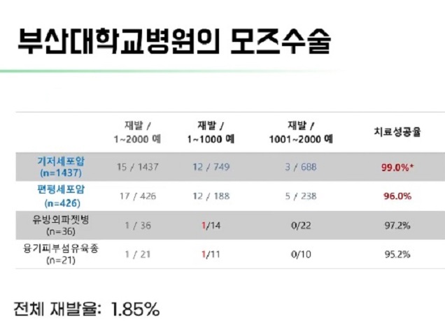 부산대학교병원-피부과-김훈수교수