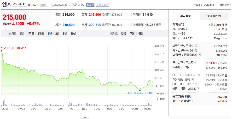 엔씨소프트_주가