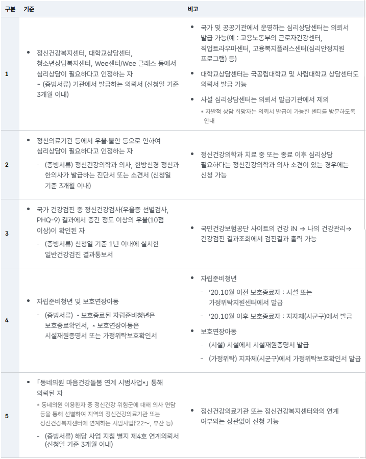 놓치면 후회! 2026 청년 건강검진 완전 무료! 의료비 지원까지 받는 법 총정리