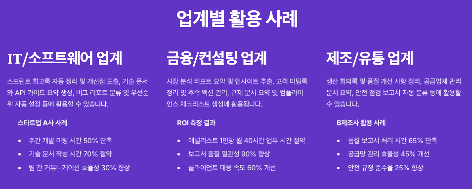 Skywork AI 업계별 활용 사례 정리 이미지