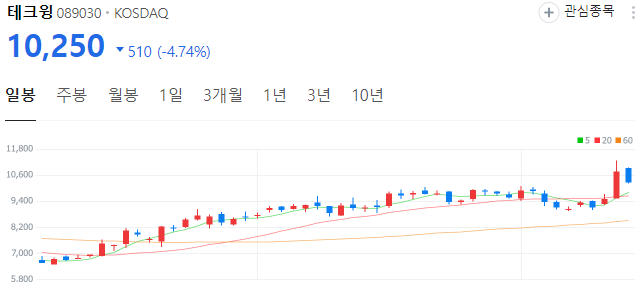 D램-관련주-테크윙-주가