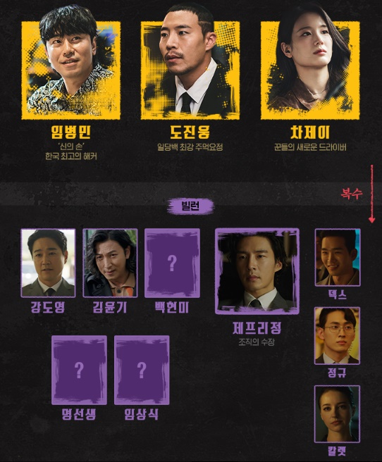 플레이어2 꾼들의 전쟁 인물관계도