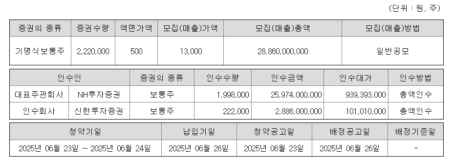 뉴엔에이아이 공모주 수요예측 청약일정 상장일