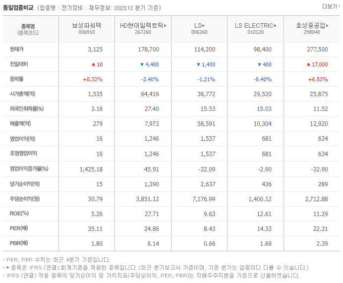 보성파워텍_동종업비교자료