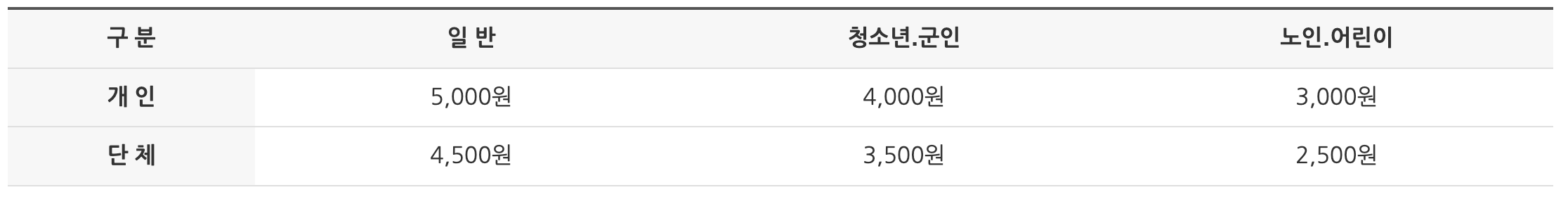 입장료
