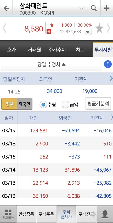 삼화페인트 매동