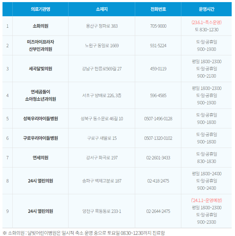소아의료체계