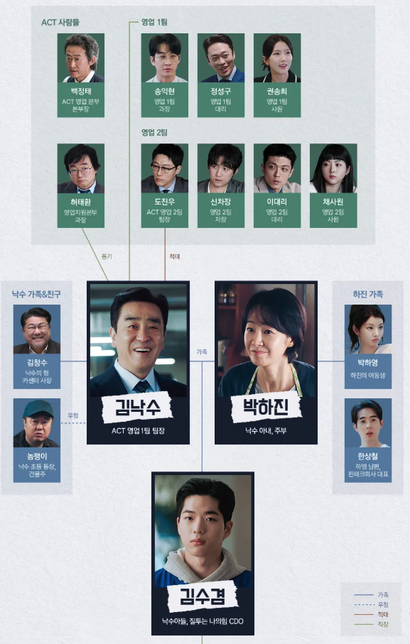 서울 자가에 대기업 다니는 김부장 이야기 몇 부작? JTBC 현실 공감 드라마 완전 분석!