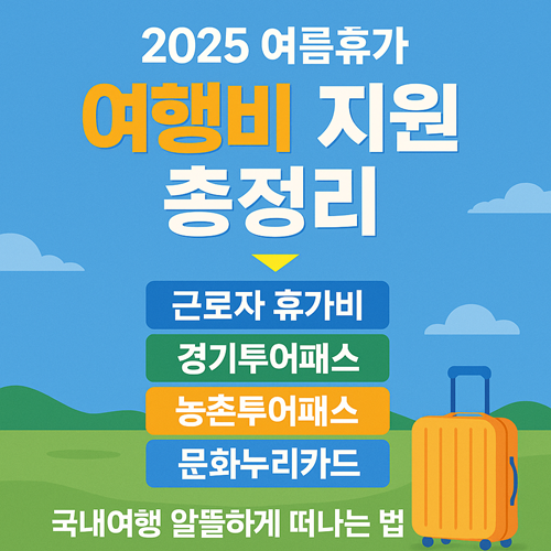 여행비 지원 총정리 썸네일입니다.