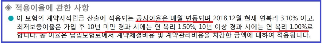공시이율과-최저보증이율
