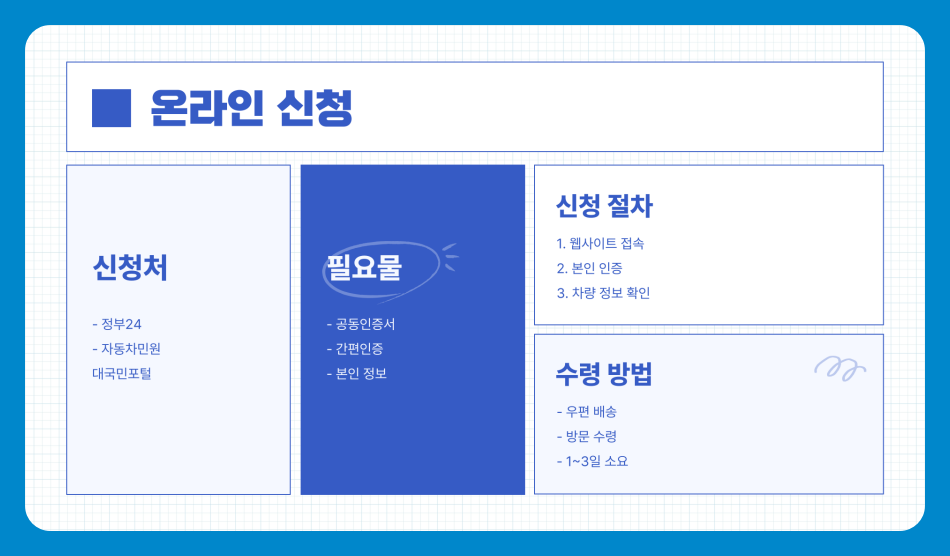 자동차등록증 재발급 방법 총정리 - 온라인과 오프라인 신청까지 한눈에