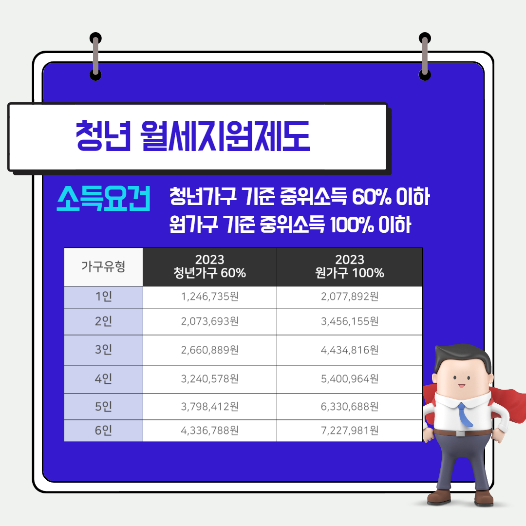 청년월세지원제도 소득요건