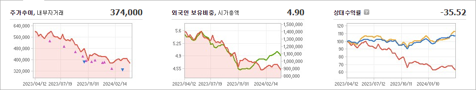 LG에너지솔루션 주가 빠르게 정리해 보자 - LG에너지솔루션 주가 - 모든 영역 LG에너지솔루션 주가 빠르게 정리해 보자 - LG에너지솔루션 주가 - 모든 영역