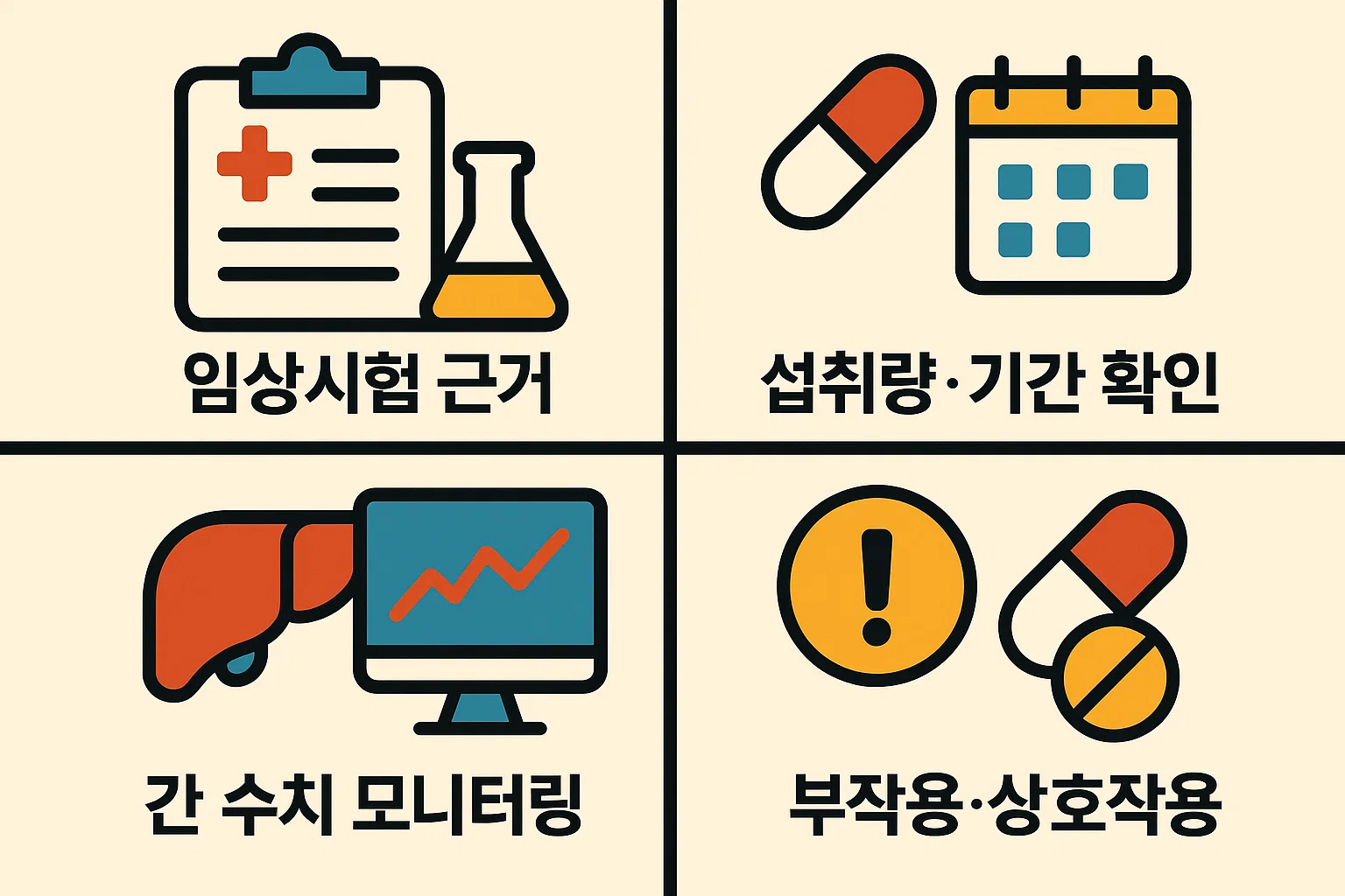 간건강 기능성식품 섭취 전 확인해야 할 임상시험 근거, 섭취량과 기간, 간 수치 모니터링, 부작용 및 상호작용 유의사항을 정리한 안내 이미지