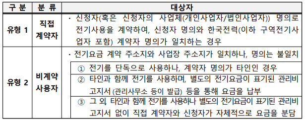 유형