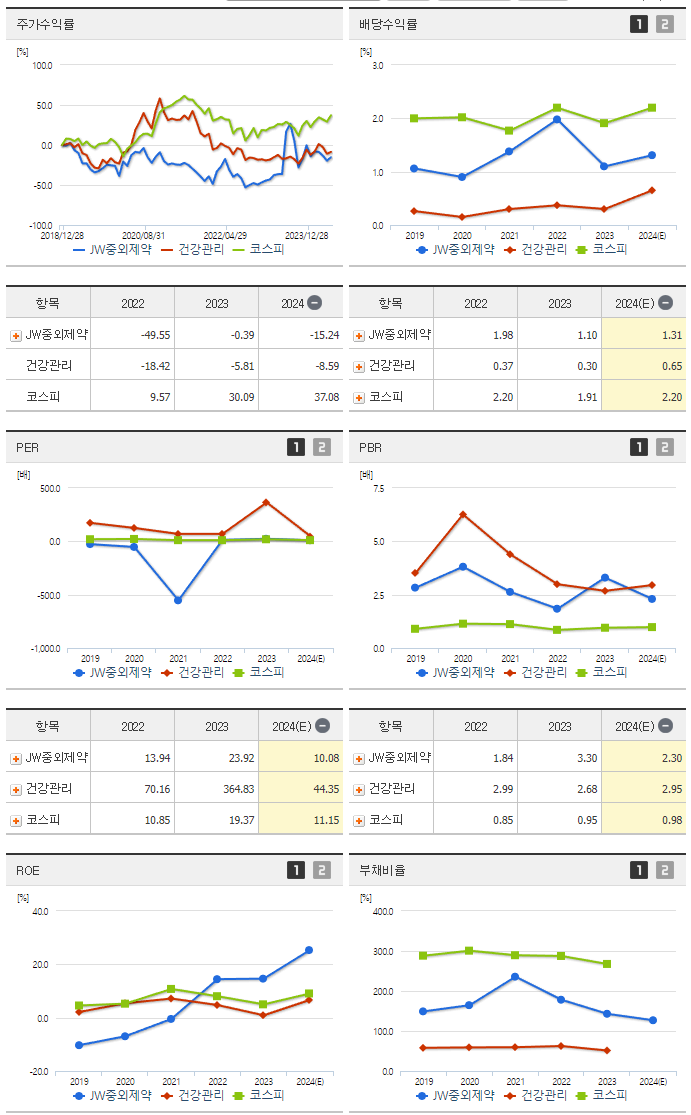 JW중외제약_섹터분석