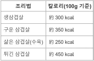삼겹살칼로리