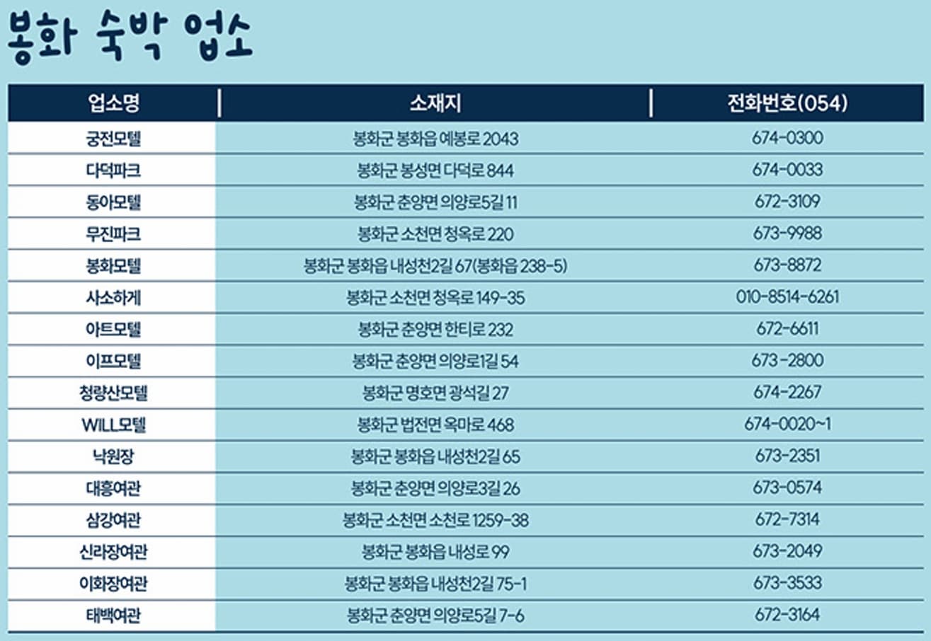 봉화숙박업소