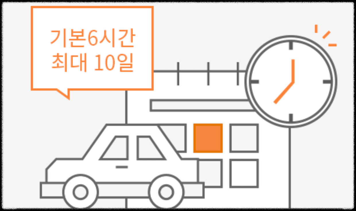 1일자동차보험