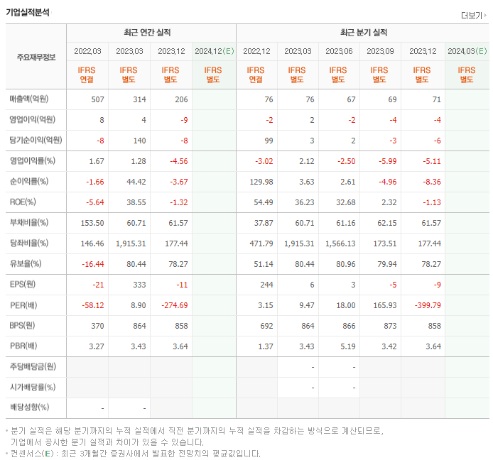 피에스엠씨_실적