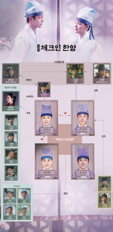 체크인-한양-등장인물-소개-다시보기-완벽-가이드