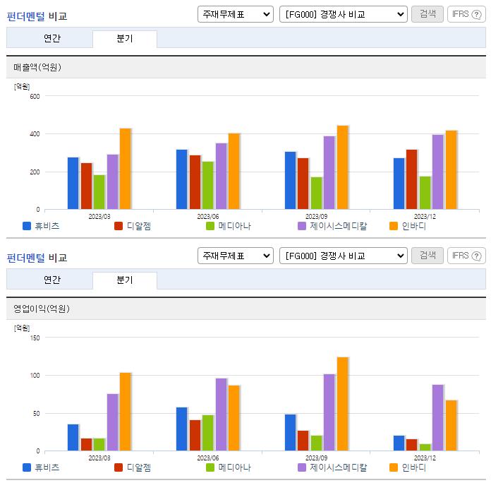 휴비츠_업종분석