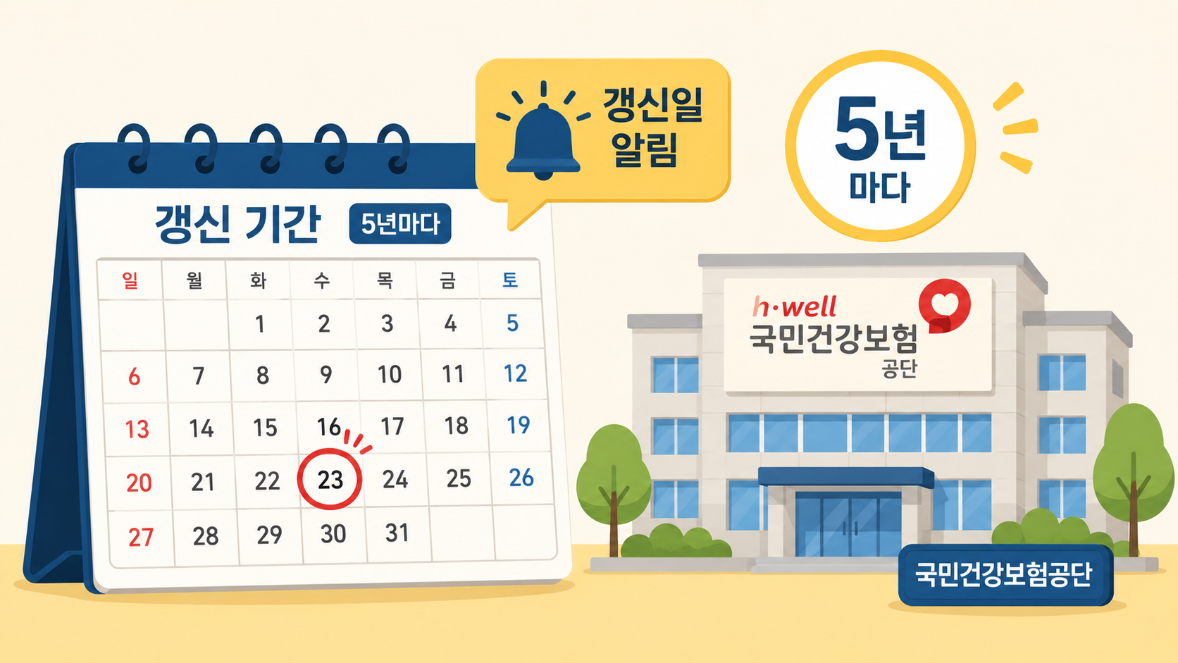 암 진단받으면 병원비 5%만 낸다? 산정특례 신청방법 총정리
