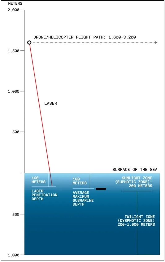 AI가 잠수함의 스텔스를 무력화 할 수 있을까 WILL AI STEAL SUBMARINES&rsquo; STEALTH?