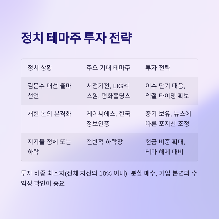 2025 김문수 정책주 총정리: 대선 앞두고 주목할 종목