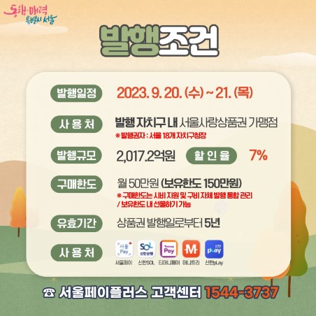 서울사랑상품권 발행일정