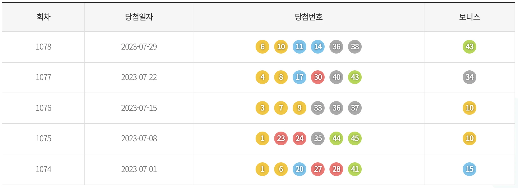 5주간 기간별 색상 통계