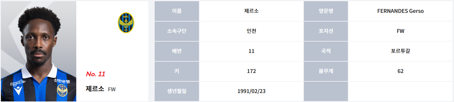제르소 (인천 유나이티드) 프로필