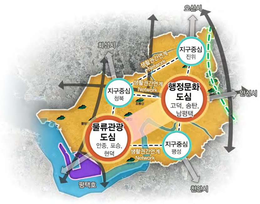 평택시 도시개발계획