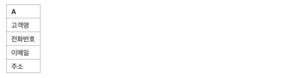 엑셀함수 TRANSPOSE 예시