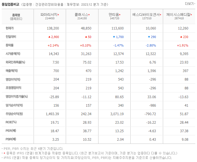 파마리서치_동종업비교자료