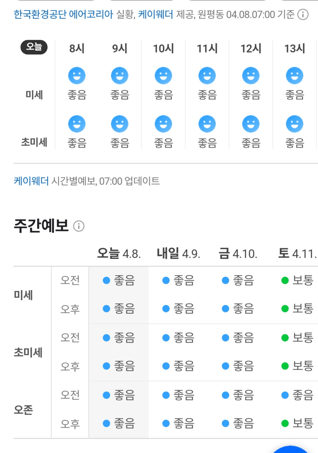 2026년 4월 8일 구미 지역 실시간 미세먼지 농도 '좋음' 단계 캡처 화면