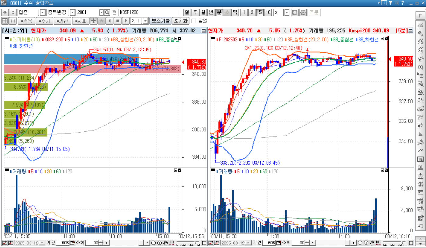 KOSPI200 ❘ 한국투자증권 HTS