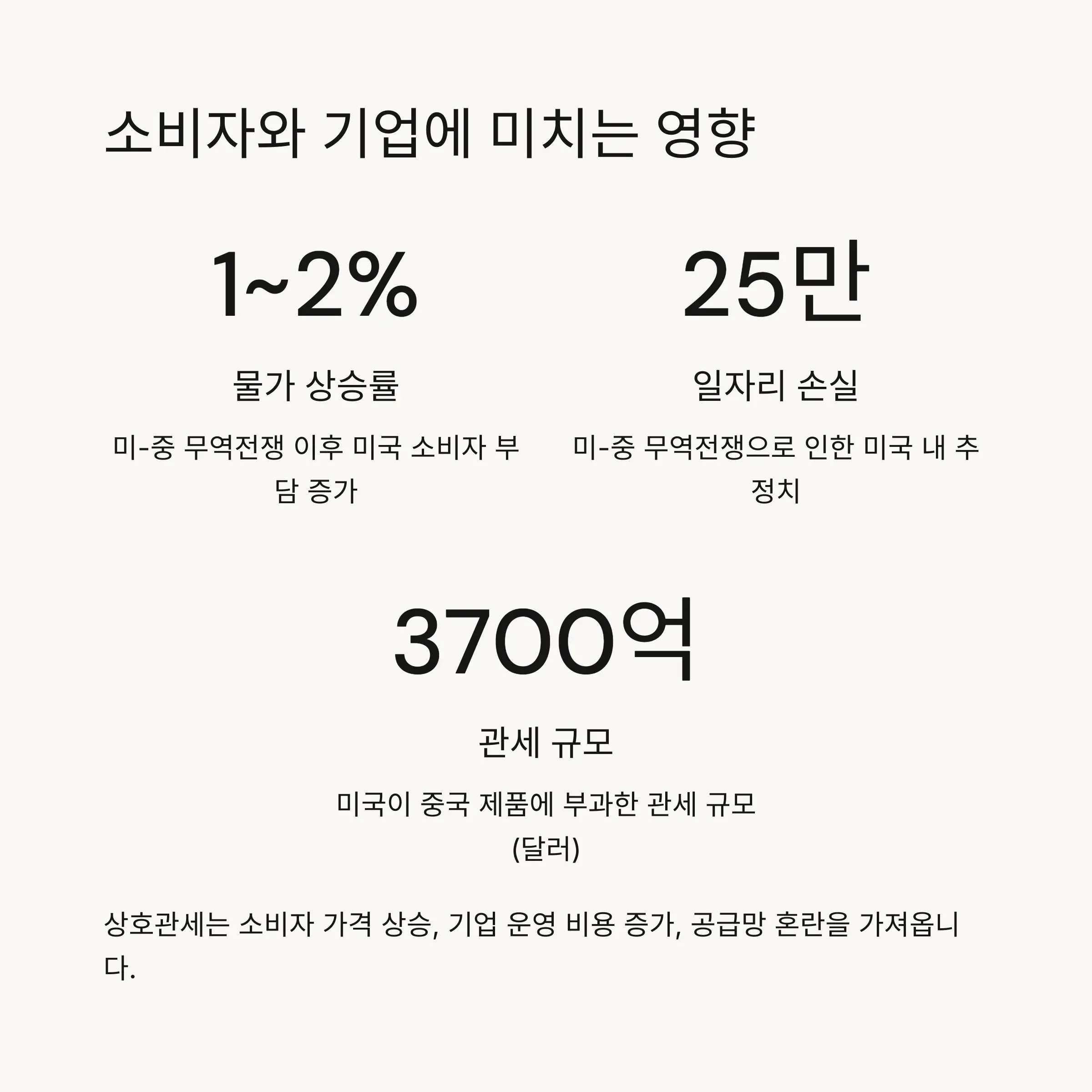 👨&zwj;👩&zwj;👧 소비자와 기업에 미치는 파급효과