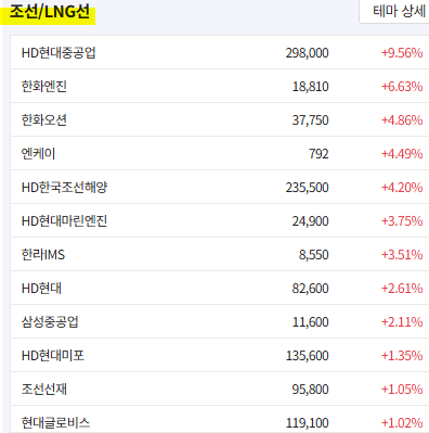 조선-LNG선-관련주-총정리-12월26일