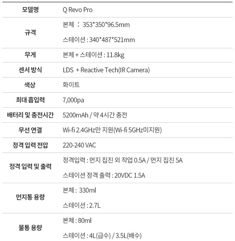 로봇청소기 추천 순위 TOP 5 - 네이버, 쿠팡, G마켓, 11번가 인기 제품 분석