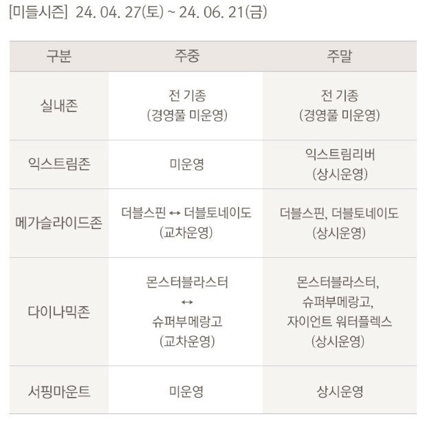 어트렉션운영시간