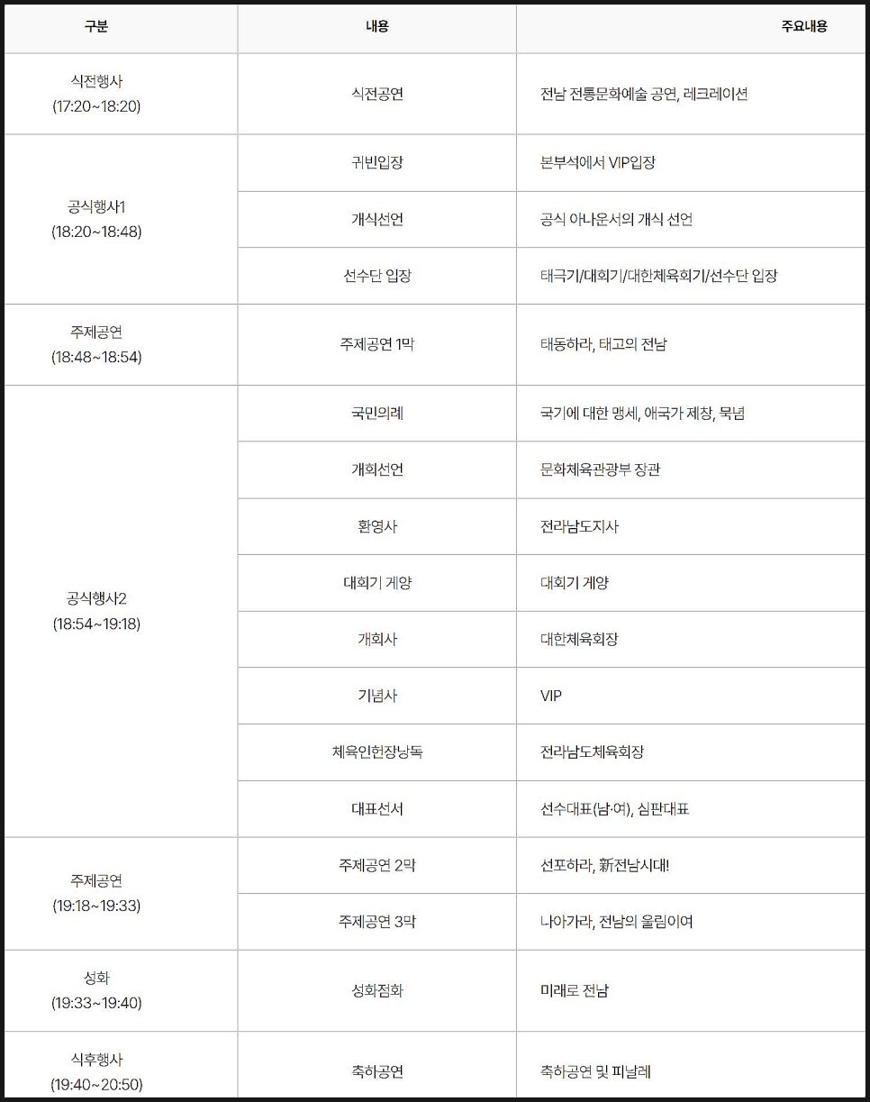 개회식 개막식 페막식 일정