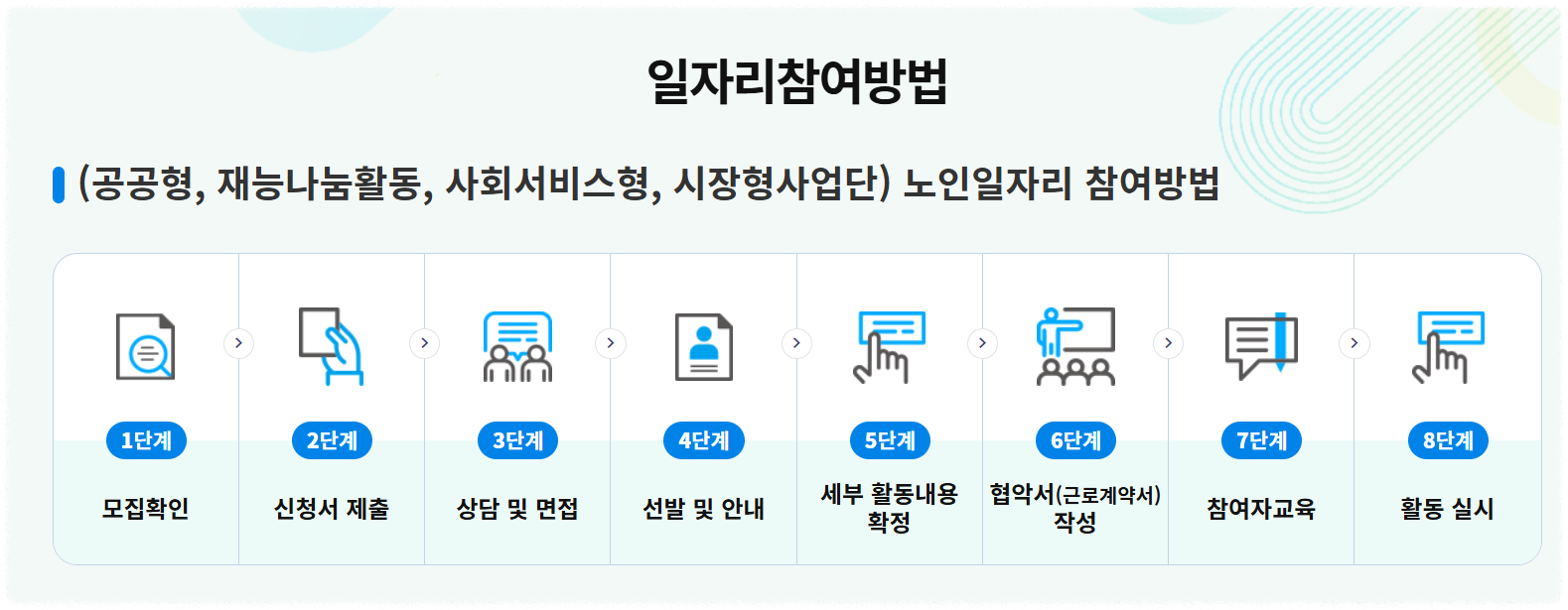노인일자리 참여방법