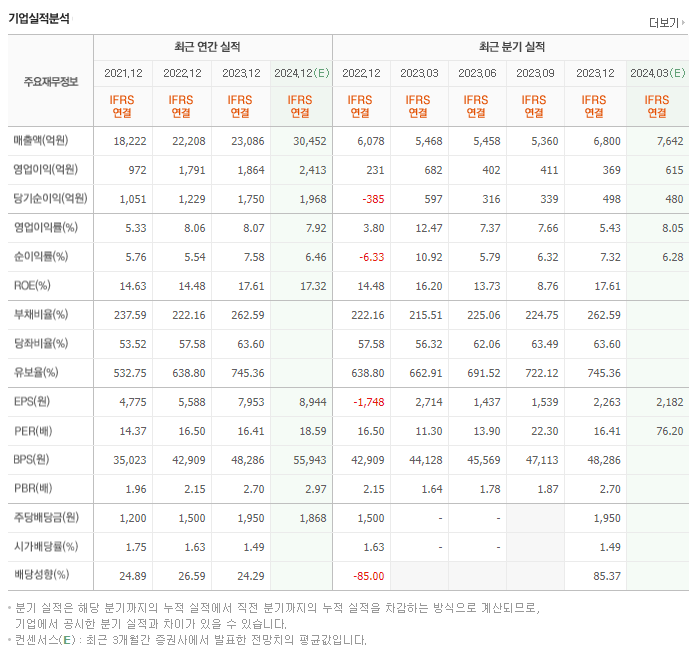 LIG넥스원_실적