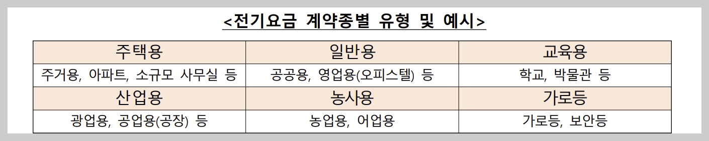 소상공인전기요금특별지원kr